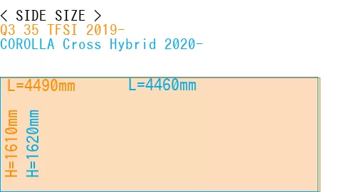 #Q3 35 TFSI 2019- + COROLLA Cross Hybrid 2020-